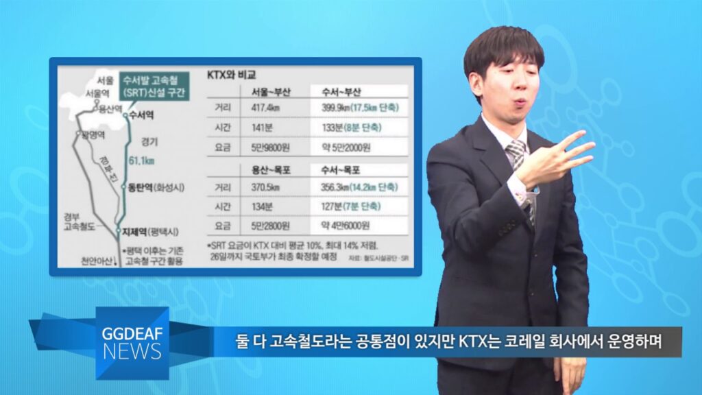 「고속철도」의 한국수어 표현