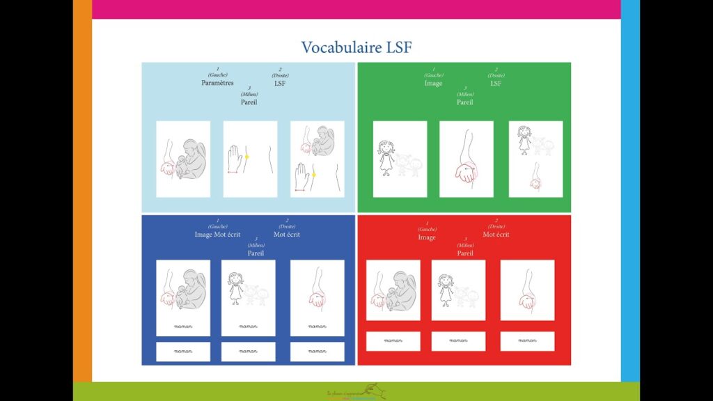 How to sign Dessin Maman In Lsf in ASL