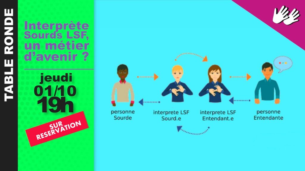 How to sign Intervenant In Lsf in ASL