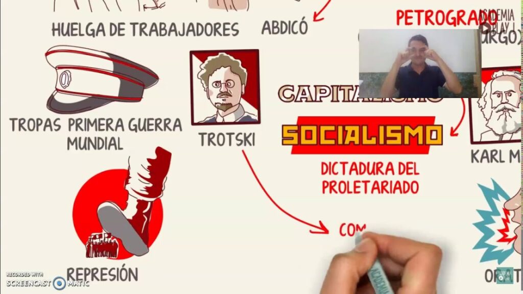 Cómo signar Revolución Rusa en LSE