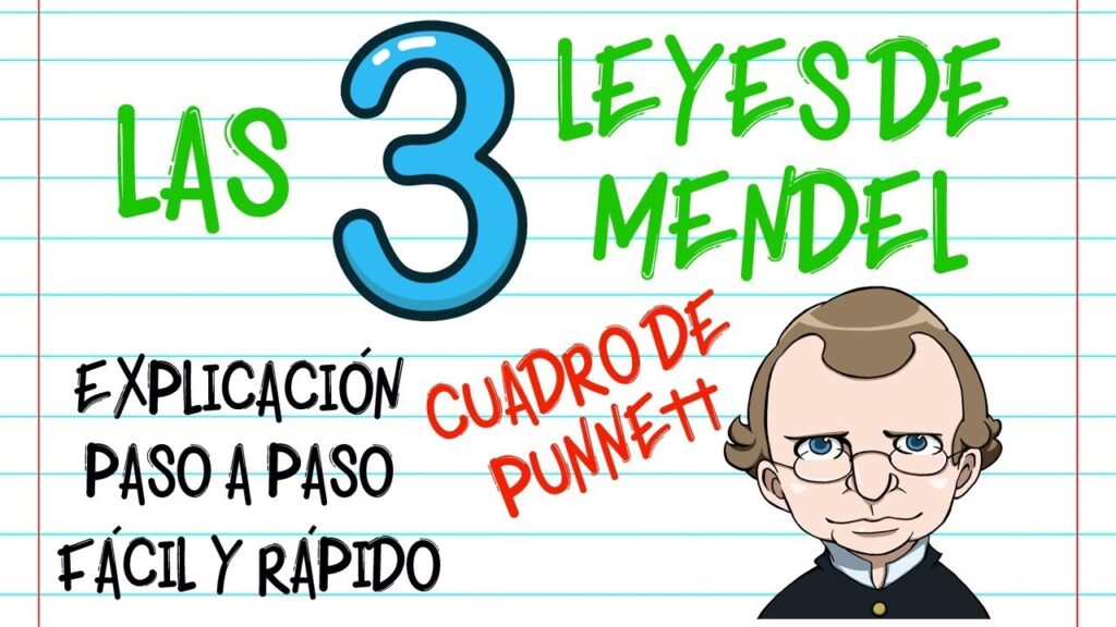 Cómo signar Leyes De Mendel en LSE