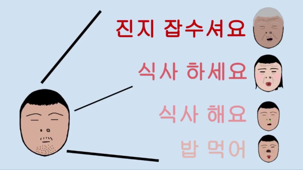 「존댓말」의 한국수어 표현