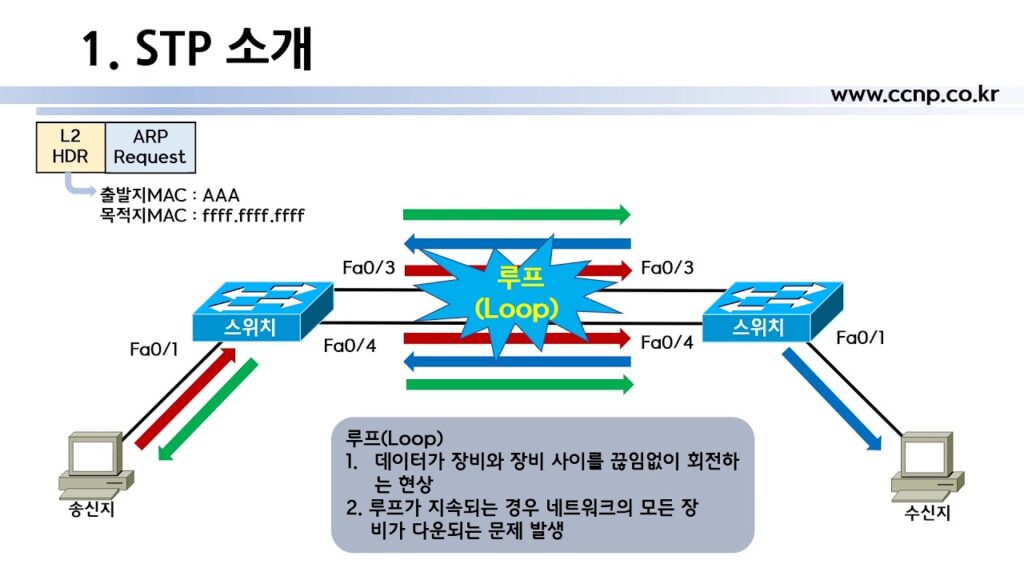 「이더넷 [ethernet]」의 한국수어 표현