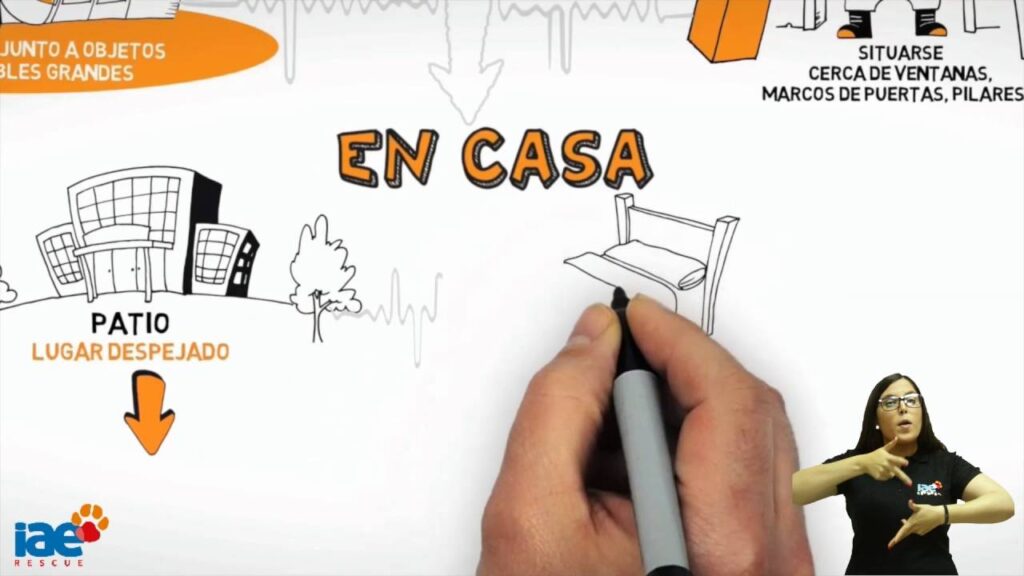 Cómo signar Terremoto en LSE