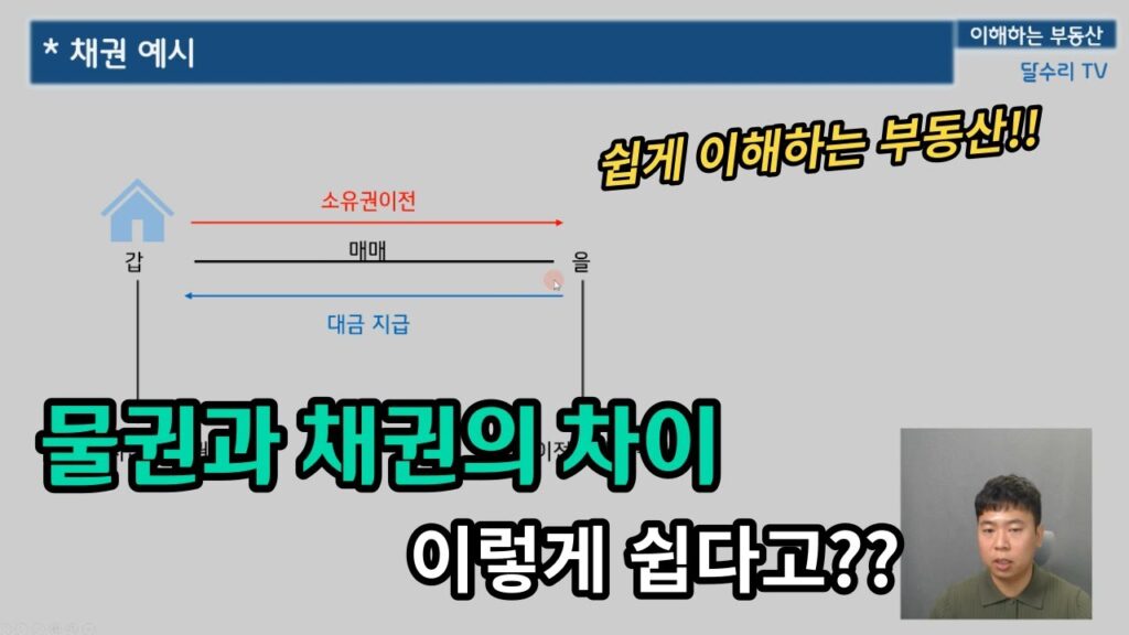 「부동산 담보 [不動産擔保]」의 한국수어 표현