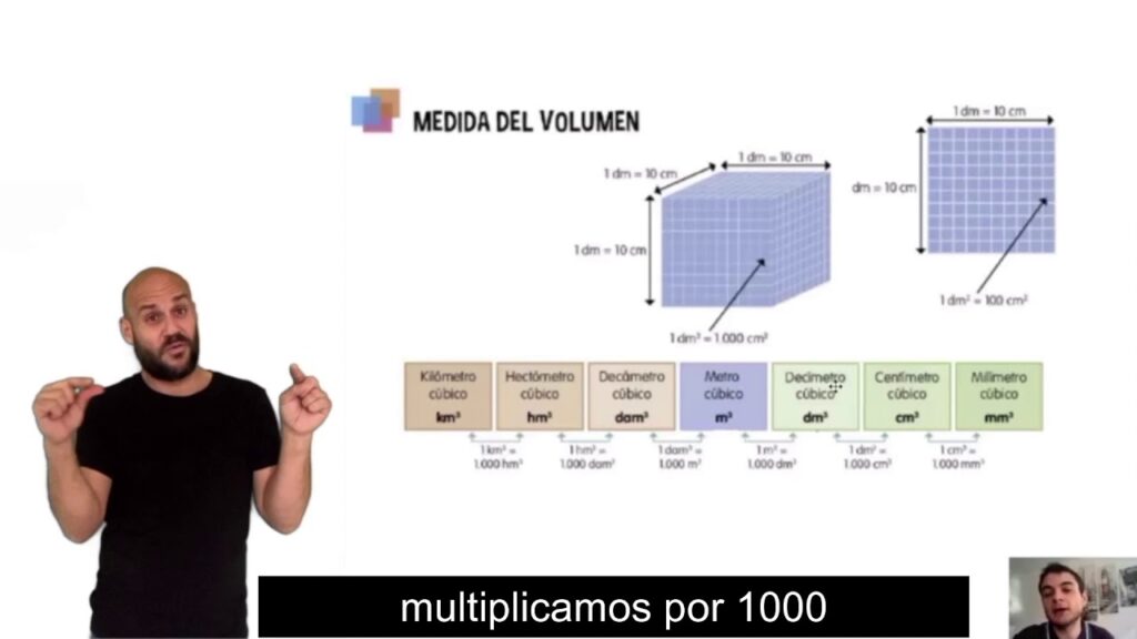 Cómo signar Volumen en LSE