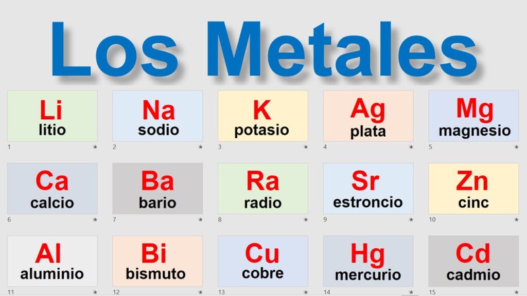 Cómo signar Edad De Los Metales en LSE