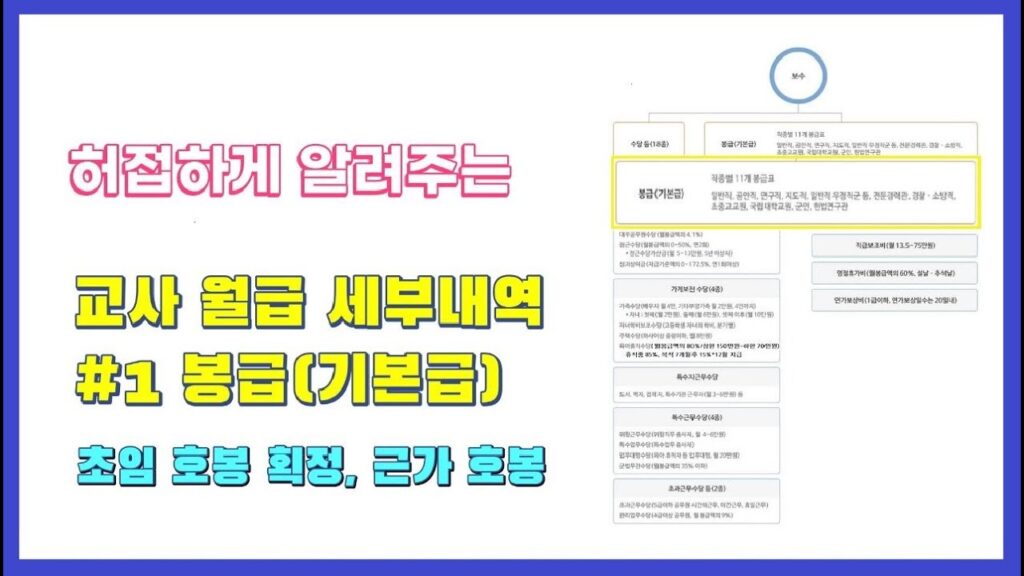 「임금 체계 [賃金體系]」의 한국수어 표현