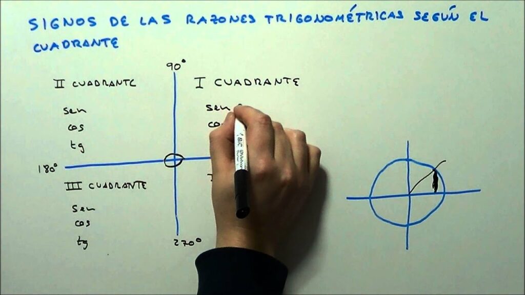 Cómo signar Círculo Polar en LSE